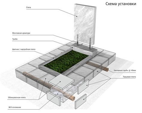 Подготовка основания под памятник