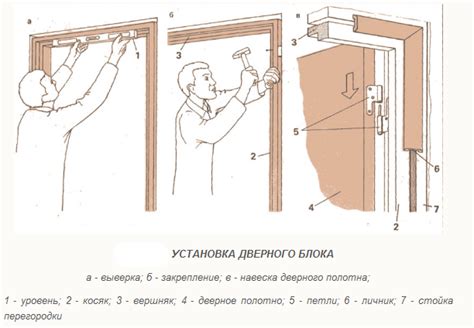 Подготовка отверстия и установка дверного блока