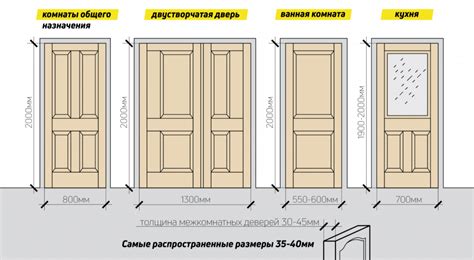 Подготовка откосов и проема для новой двери