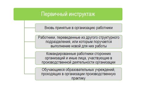 Подготовка перед работой с аргоном