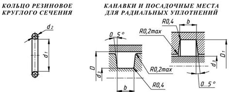 Подготовка поверхности для установки уплотнительного кольца