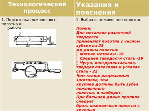 Подготовка полотна к работе