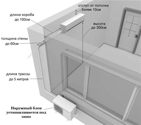 Подготовка помещения для установки потолочного кондиционера