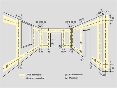 Подготовка помещения для установки розетки