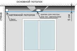 Подготовка потолка к установке: