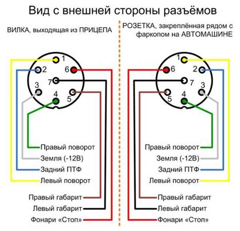 Подготовка проводки для подключения новой розетки