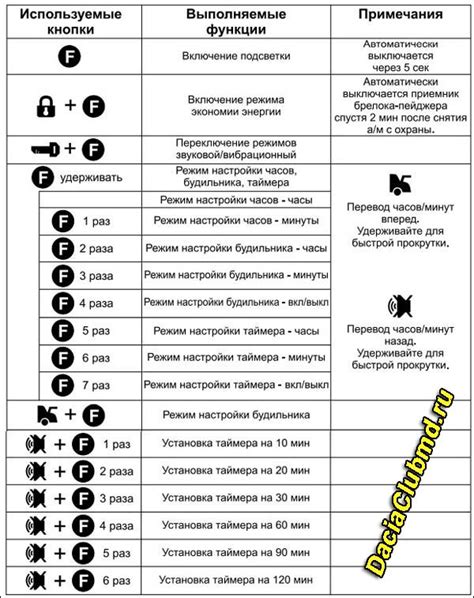 Подготовка пульта Томагавк на авто: настройка и инструкция