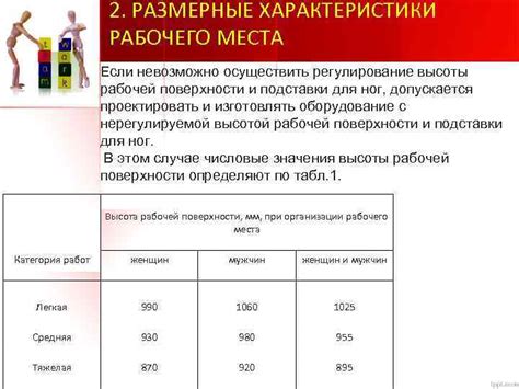 Подготовка рабочего места и поверхности