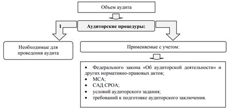 Подготовка раскладки и планирование