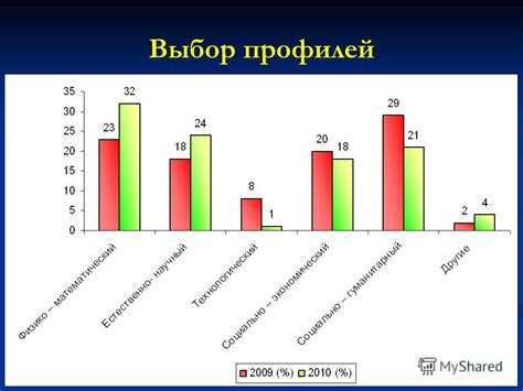 Подготовка ресурсных пакетов