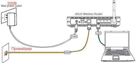 Подготовка роутера Asus к подключению