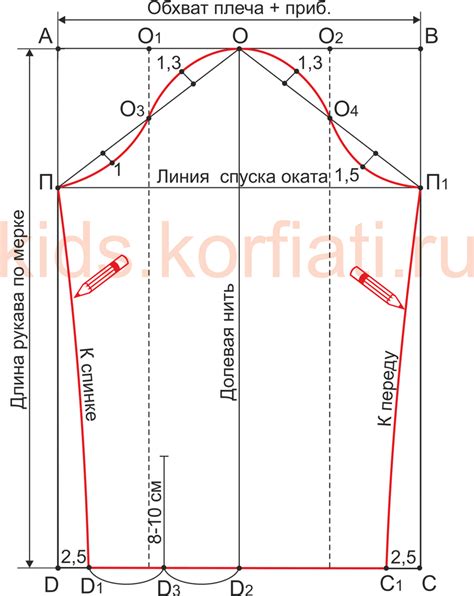 Подготовка рукава к сборке