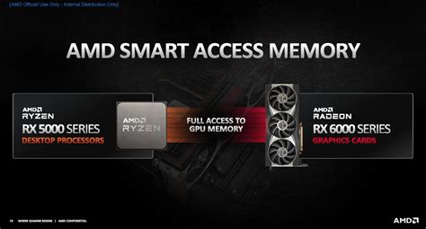 Подготовка системы к активации AMD Smart Access Memory