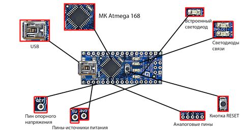 Подготовка среды разработки для работы с Arduino Nano