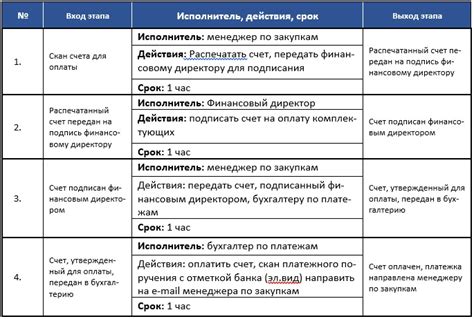 Подготовка схемы и описания