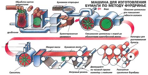 Подготовка сырья для изготовления бумаги