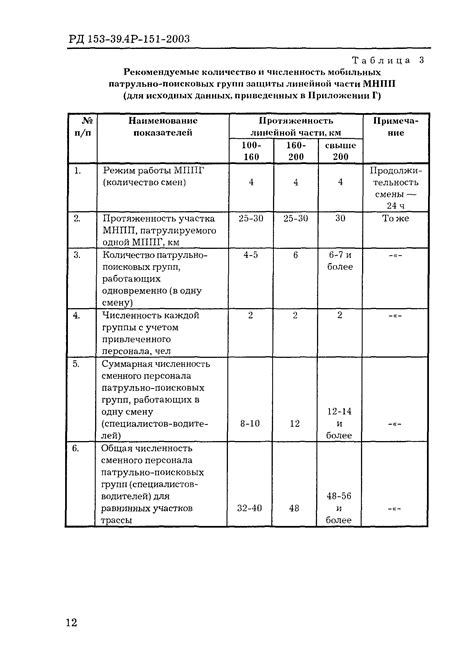 Подготовка технического оснащения и безопасности