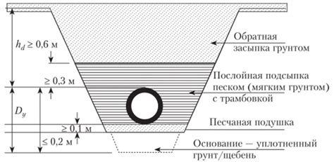 Подготовка траншеи для укладки туннеля Бир