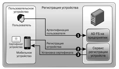 Подготовка холста и рабочей области