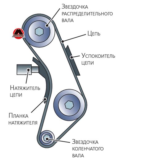 Подготовка цепного привода