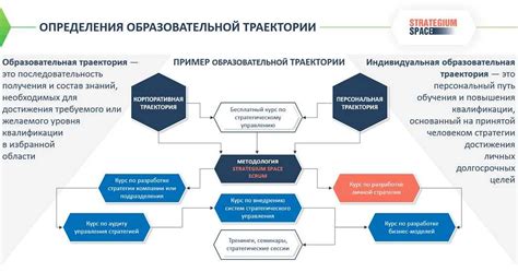 Подготовка шаблонов: Точность и аккуратность