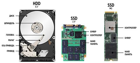 Подготовка SSD диска и компьютера