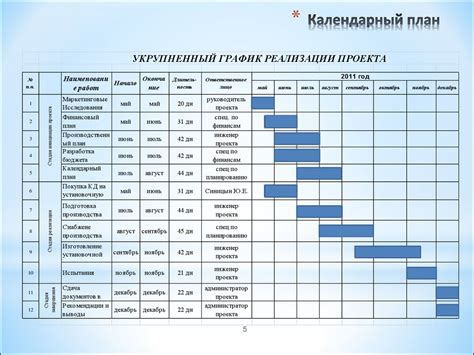 Подготовьте план внедрения нового графика работы