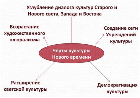 Поддержание и развитие нового окна в жизни