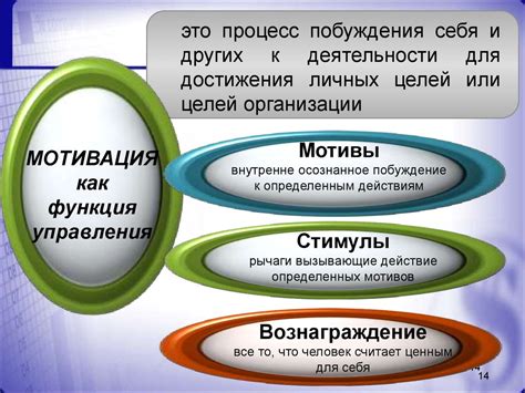 Поддержание мотивации и установка правильных целей