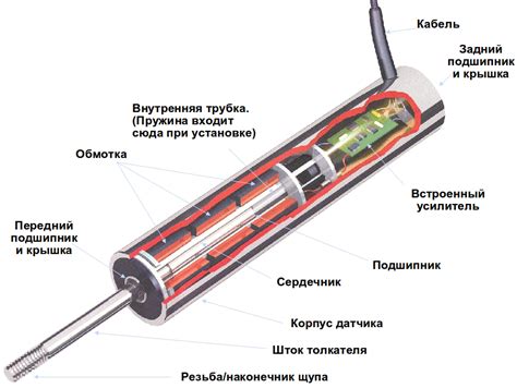 Поддержание стабильной работы датчиков