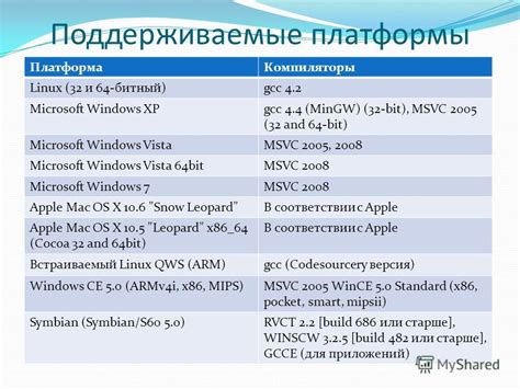 Поддерживаемые программы и платформы