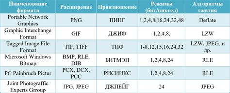 Поддерживаемые форматы и размеры файлов