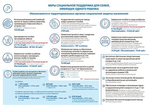 Поддержка для родителей с 4 и 5 детьми: программы и меры