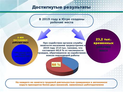 Поддержка занятости населения