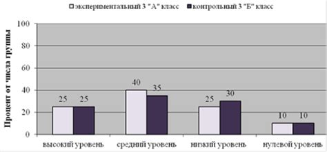 Поддержка и мотивация в процессе обучения