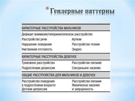 Поддержка и поддержание новых паттернов поведения