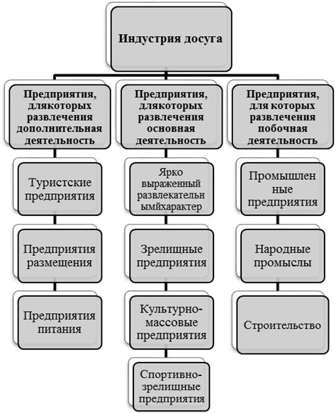 Поддержка культурной жизни и развитие индустрии развлечений