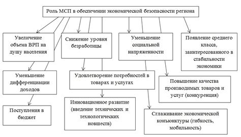 Поддержка малого бизнеса и предпринимательства