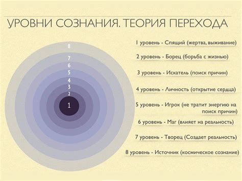 Поддержка общественного сознания