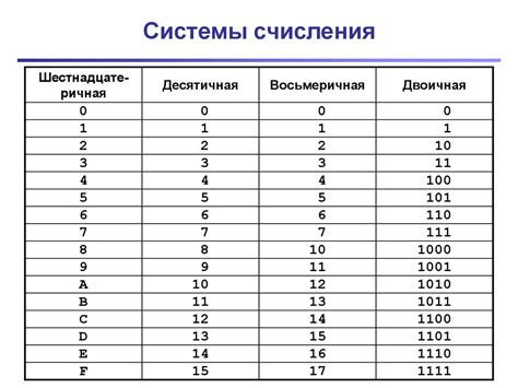 Поддержка различных систем счисления