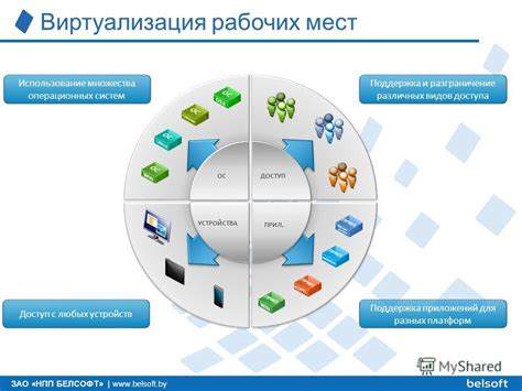 Поддержка разных платформ и устройств