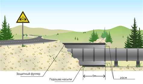 Подземные структуры и переходы