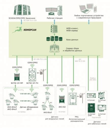 Подключение БВЭС к системе мониторинга и управления