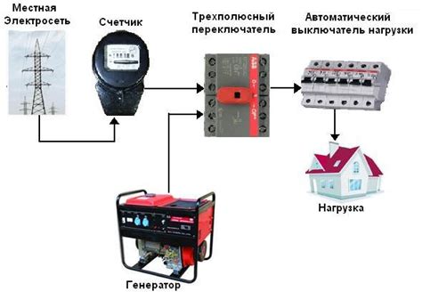 Подключение БВЭС к электрической сети дома