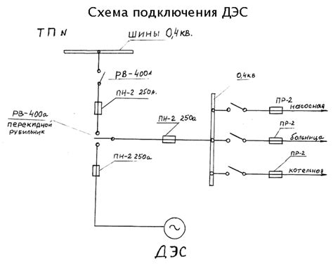 Подключение ДЭС к электросети