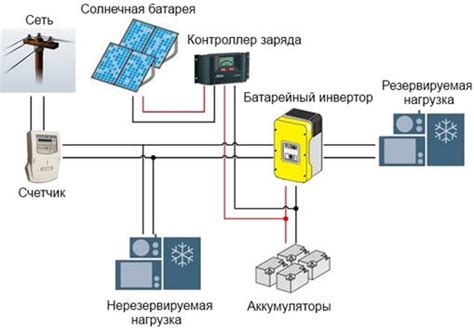 Подключение МППТ контроллера к солнечным панелям