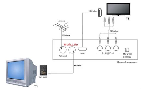 Подключение СТБ ресивера к телевизору и антенне