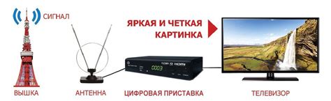 Подключение ТВ к нестандартным источникам контента