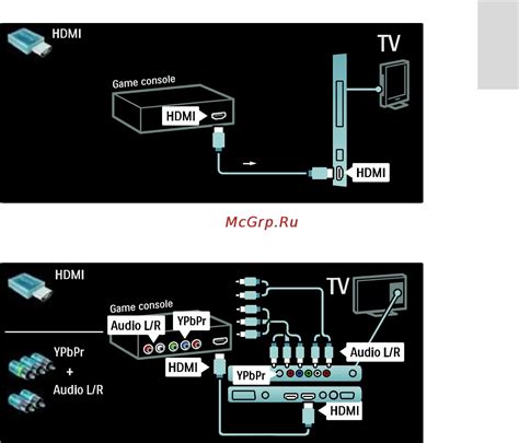 Подключение ТВ-приставки МТС к телевизору через HDMI: