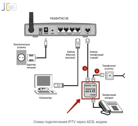 Подключение ТВ-приставки к телевизору через HDMI